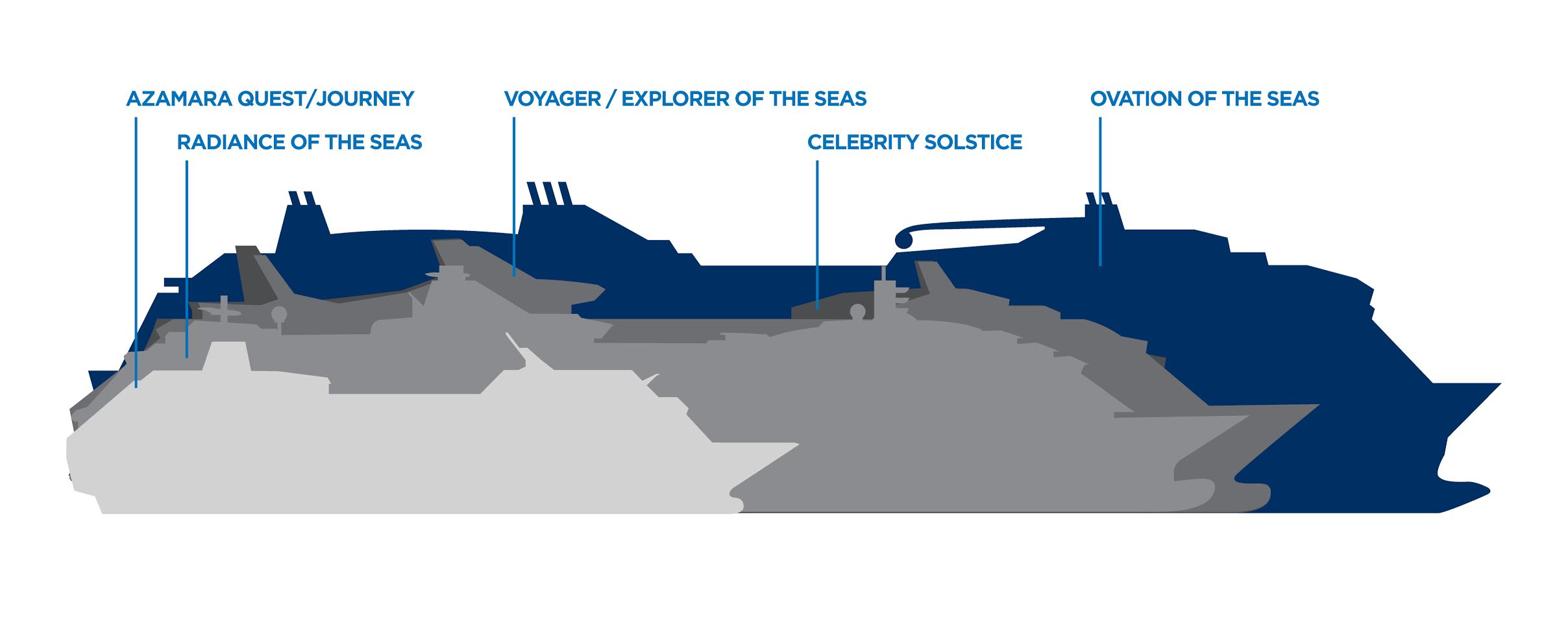 Royal Caribbean prepares for another bumper season