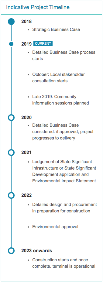 port nsw timeline