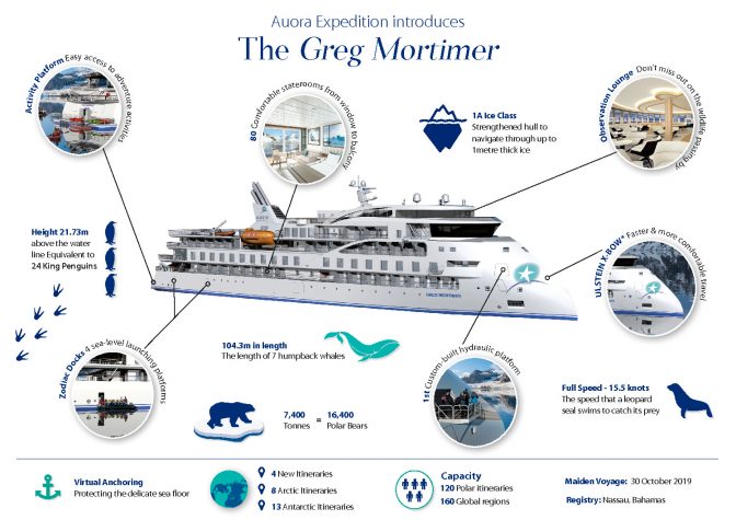 Greg Mortimer Infographic 1 pdf