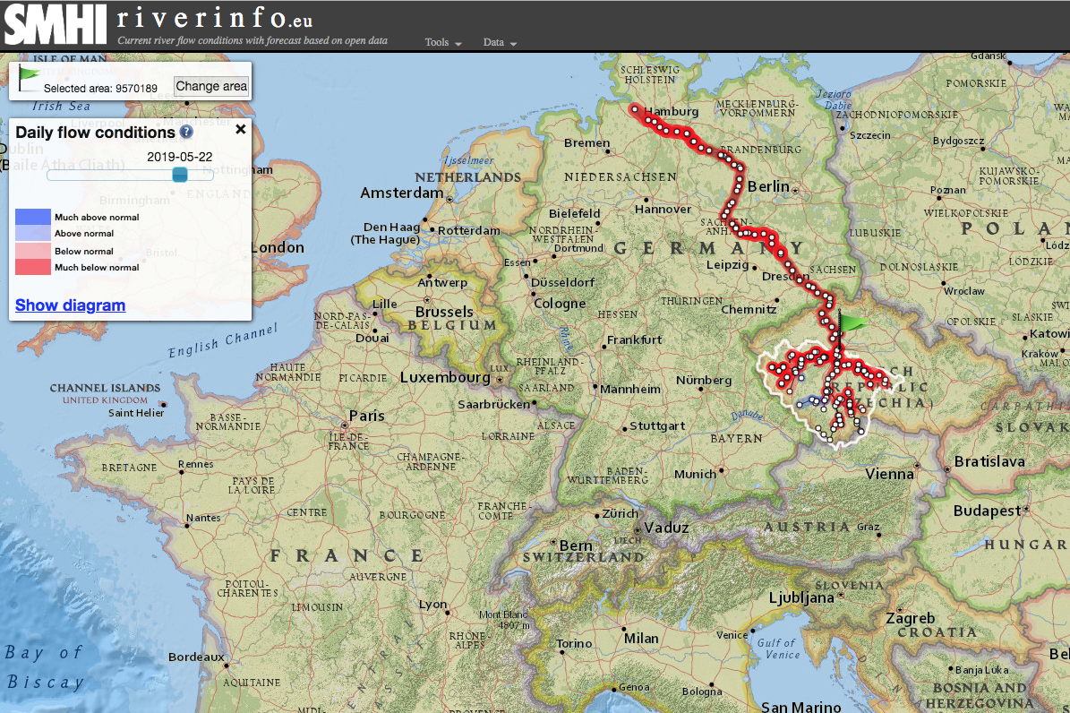 Elbe River water levels