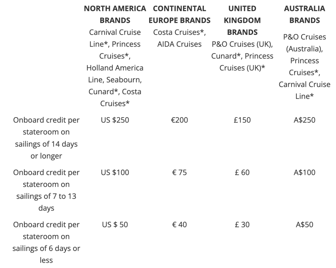 Screenshot of Carnival's shareholder benefits.
