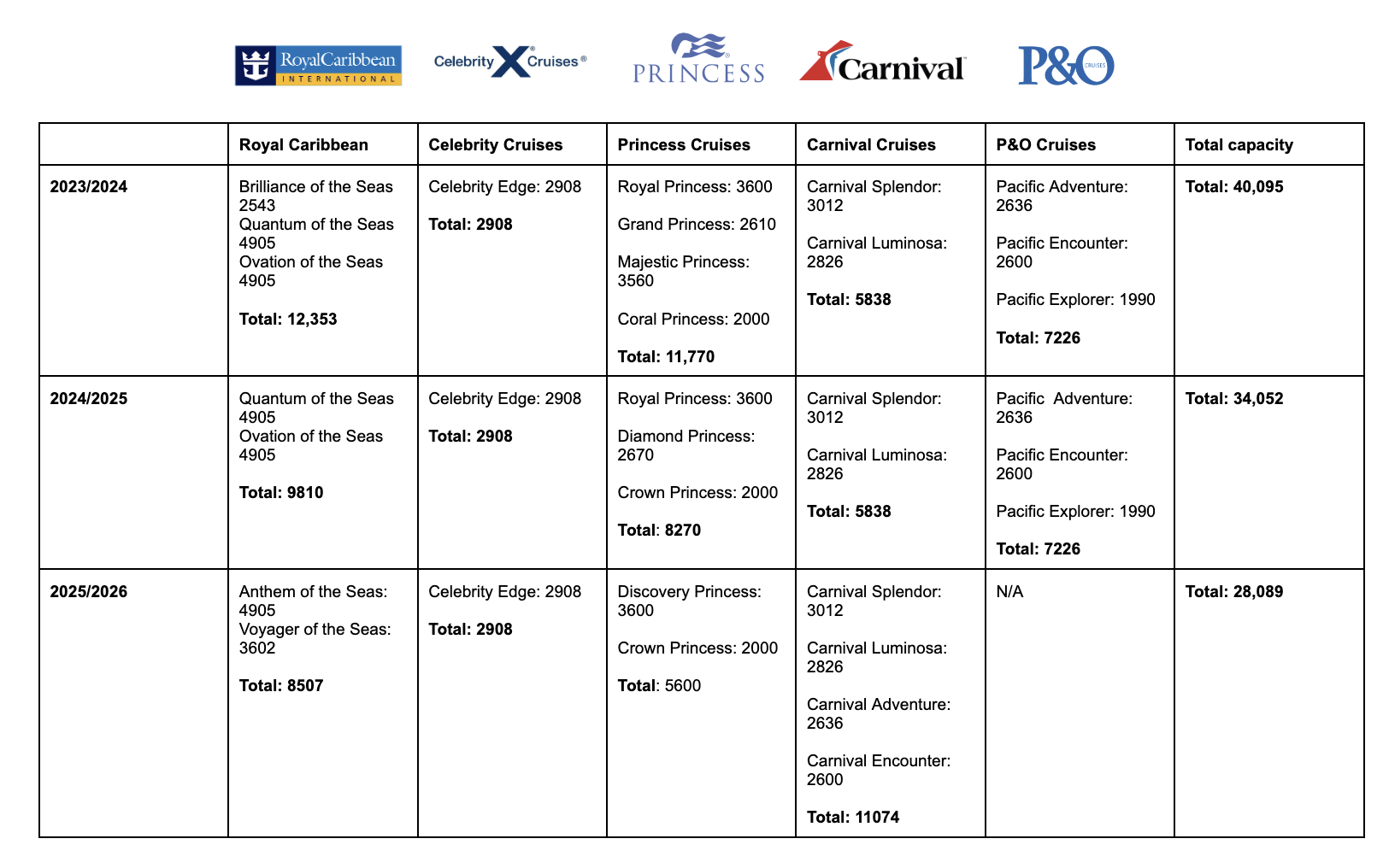 Table shows cruise ship cuts in Australis 